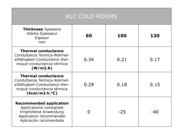 KLC_dimensions